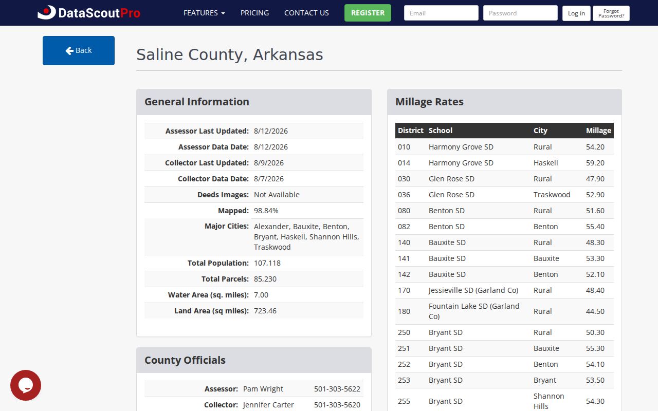 Bryant previous residents research using the Saline County parcel coverage snapshot